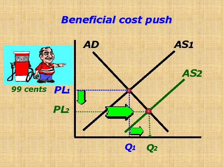 Beneficial cost push AD AS 1 AS 2 99 cents PL 1 PL 2