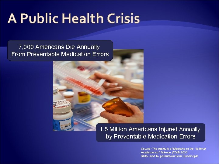 A Public Health Crisis 7, 000 Americans Die Annually From Preventable Medication Errors 1.