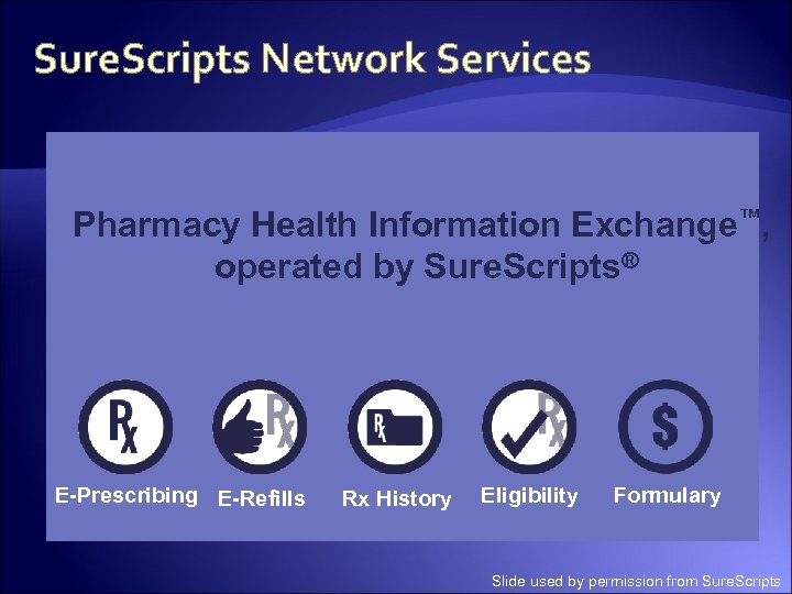 Sure. Scripts Network Services Pharmacy Health Information Exchange™, operated by Sure. Scripts® E-Prescribing E-Refills