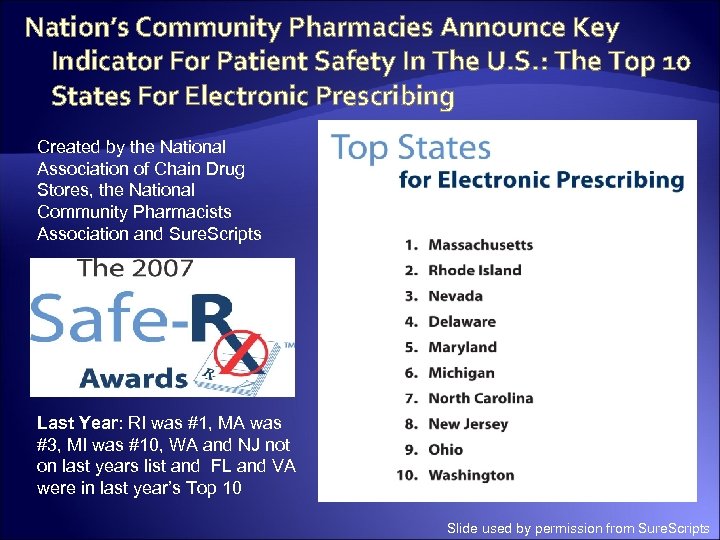 Nation’s Community Pharmacies Announce Key Indicator For Patient Safety In The U. S. :