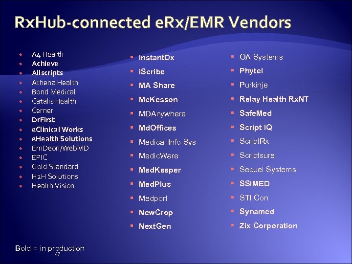 Rx. Hub-connected e. Rx/EMR Vendors A 4 Health Achieve Allscripts Athena Health Bond Medical