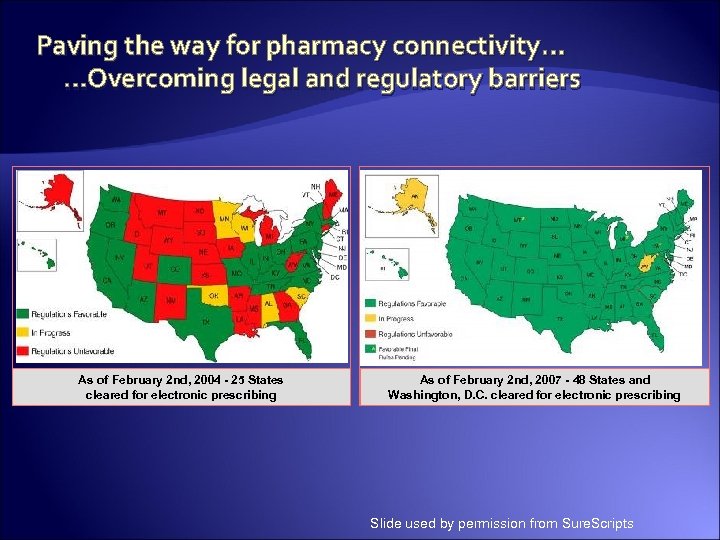 Paving the way for pharmacy connectivity… …Overcoming legal and regulatory barriers As of February