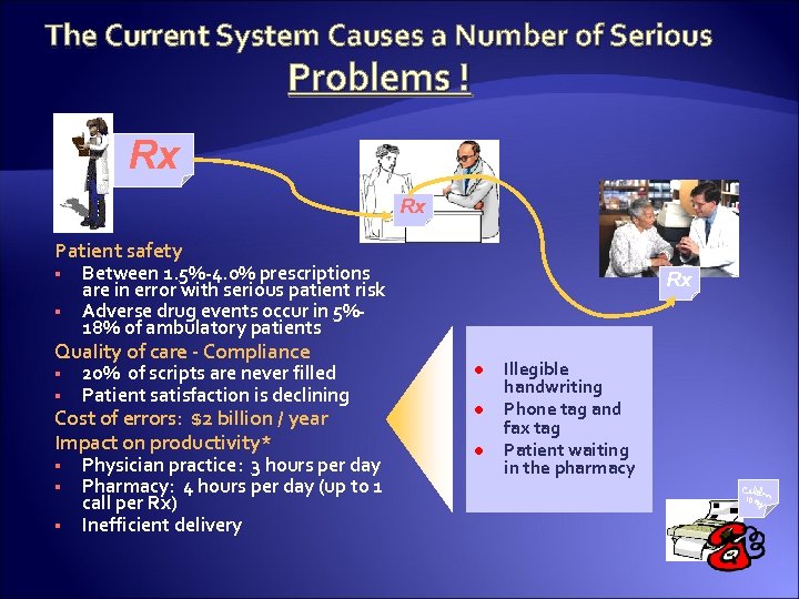 The Current System Causes a Number of Serious Problems ! Rx Rx Patient safety