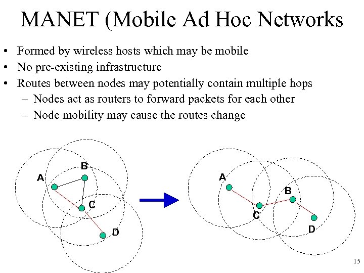 MANET (Mobile Ad Hoc Networks • Formed by wireless hosts which may be mobile