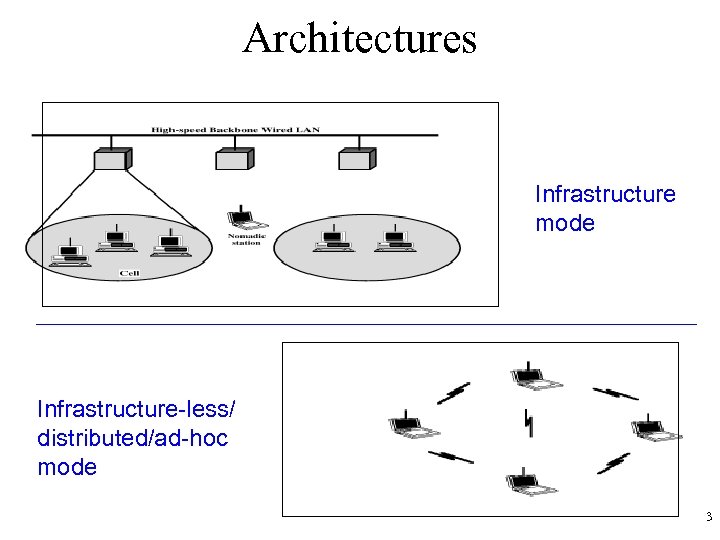 Architectures Infrastructure mode Infrastructure-less/ distributed/ad-hoc mode 3 