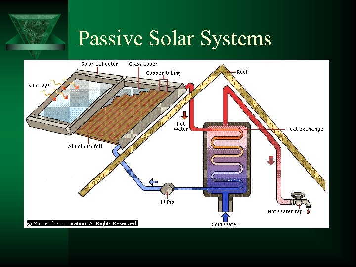 Passive Solar Systems 