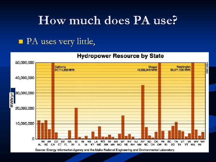 How much does PA use? n PA uses very little, 
