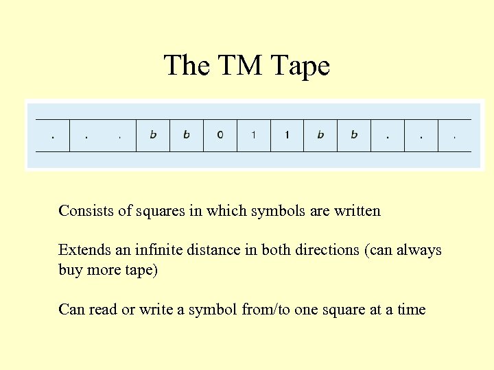 The TM Tape Consists of squares in which symbols are written Extends an infinite