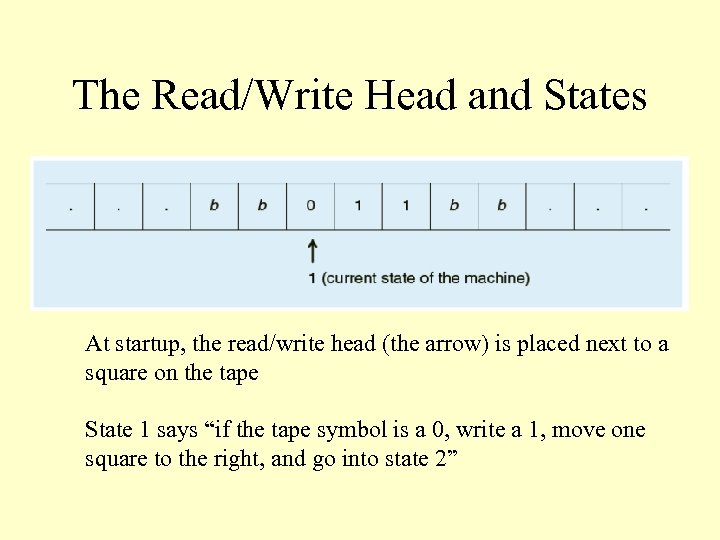 The Read/Write Head and States At startup, the read/write head (the arrow) is placed