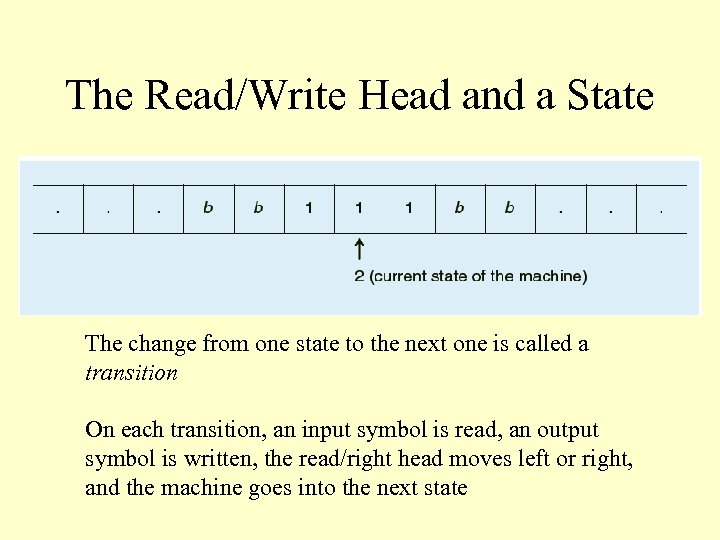 The Read/Write Head and a State The change from one state to the next