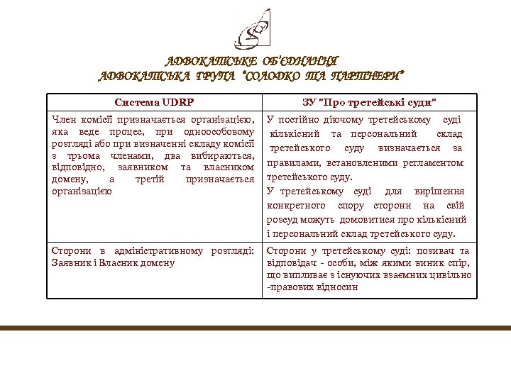 АДВОКАТСЬКЕ ОБ’ЄДНАННЯ АДВОКАТСЬКА ГРУПА “СОЛОДКО ТА ПАРТНЕРИ” Система UDRP ЗУ "Про третейські суди" Член