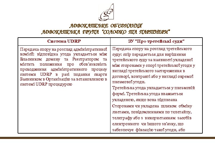 АДВОКАТСЬКЕ ОБ’ЄДНАННЯ АДВОКАТСЬКА ГРУПА “СОЛОДКО ТА ПАРТНЕРИ” Система UDRP Передача спору на розгляд адміністративної