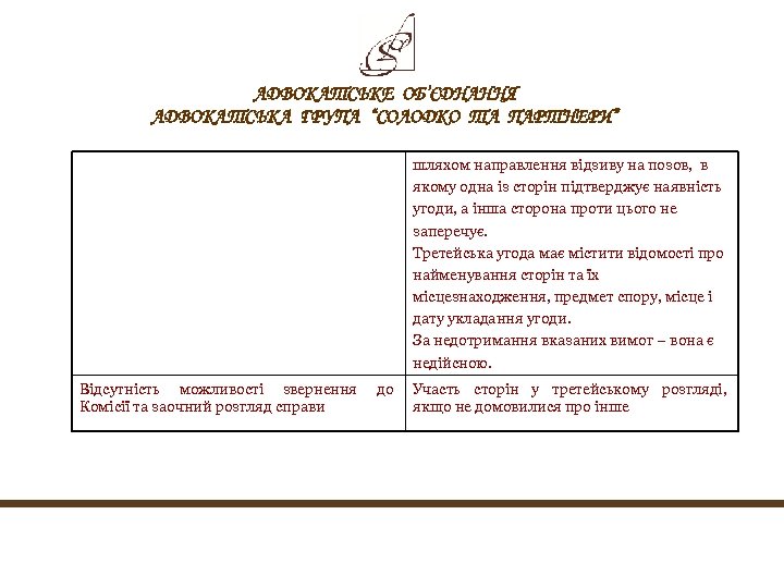 АДВОКАТСЬКЕ ОБ’ЄДНАННЯ АДВОКАТСЬКА ГРУПА “СОЛОДКО ТА ПАРТНЕРИ” шляхом направлення відзиву на позов, в якому