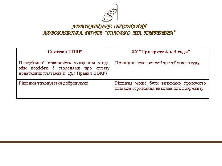 АДВОКАТСЬКЕ ОБ’ЄДНАННЯ АДВОКАТСЬКА ГРУПА “СОЛОДКО ТА ПАРТНЕРИ” Система UDRP ЗУ "Про третейські суди" Передбачені