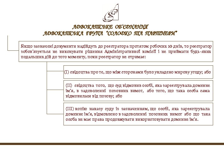 АДВОКАТСЬКЕ ОБ’ЄДНАННЯ АДВОКАТСЬКА ГРУПА “СОЛОДКО ТА ПАРТНЕРИ” Якщо зазначені документи надійдуть до реєстратора протягом