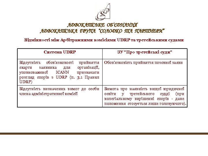 АДВОКАТСЬКЕ ОБ’ЄДНАННЯ АДВОКАТСЬКА ГРУПА “СОЛОДКО ТА ПАРТНЕРИ” Відмінності між Арбітражними комісіями UDRP та третейськими