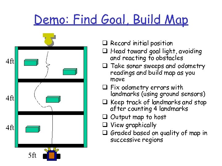 Demo: Find Goal, Build Map q Record initial position q Head toward goal light,