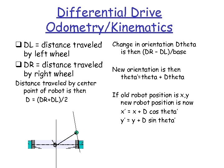 Differential Drive Odometry/Kinematics q DL = distance traveled by left wheel q DR =