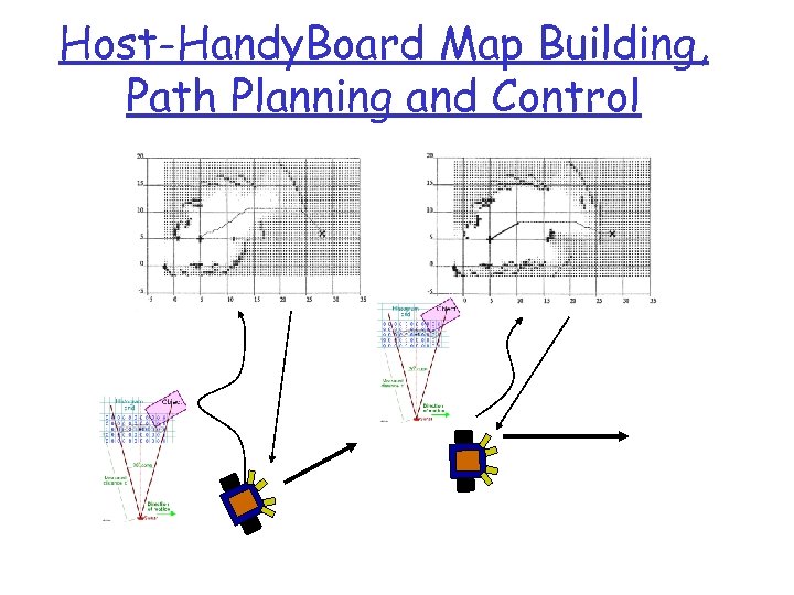 Host-Handy. Board Map Building, Path Planning and Control 