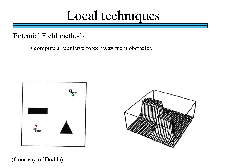 Local techniques Potential Field methods • compute a repulsive force away from obstacles (Courtesy