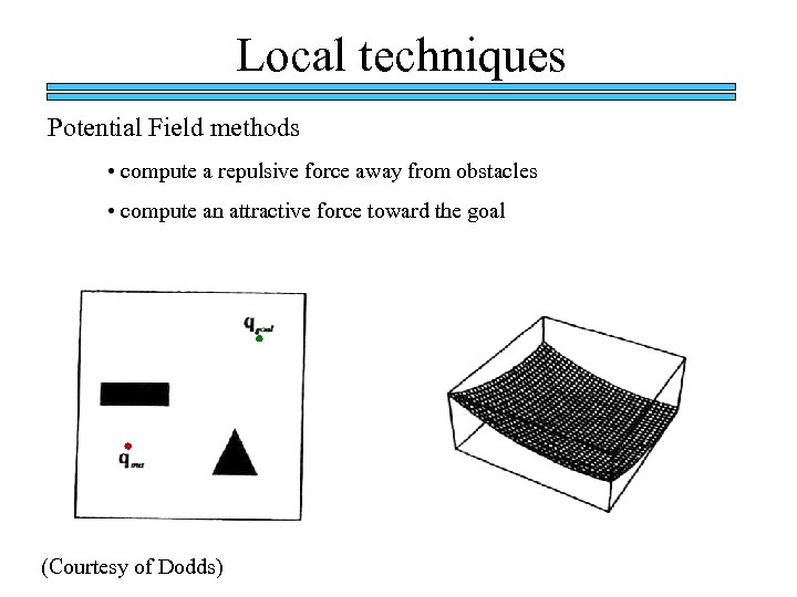 Local techniques Potential Field methods • compute a repulsive force away from obstacles •