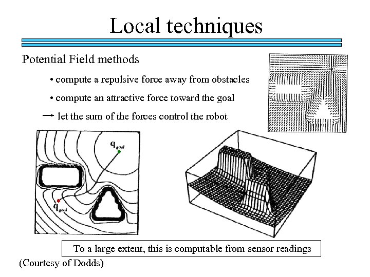 Local techniques Potential Field methods • compute a repulsive force away from obstacles •