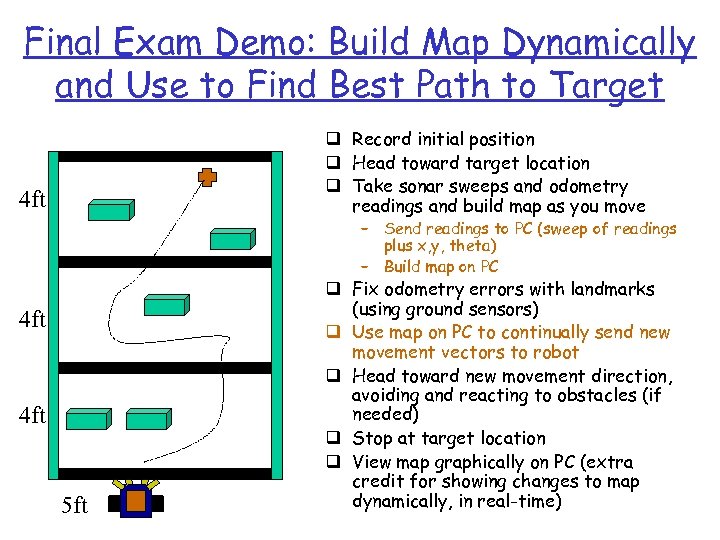 Final Exam Demo: Build Map Dynamically and Use to Find Best Path to Target