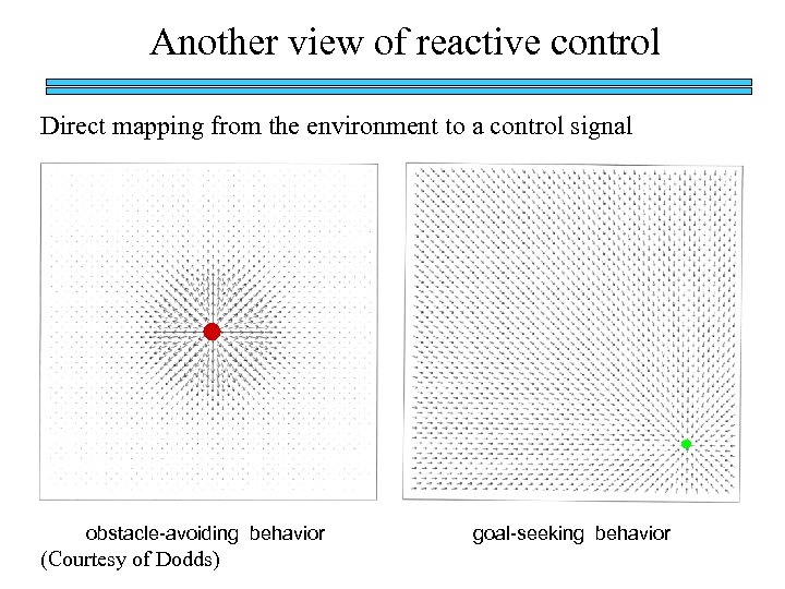Another view of reactive control Direct mapping from the environment to a control signal