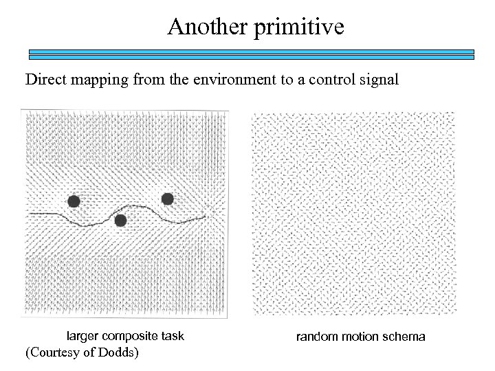 Another primitive Direct mapping from the environment to a control signal larger composite task