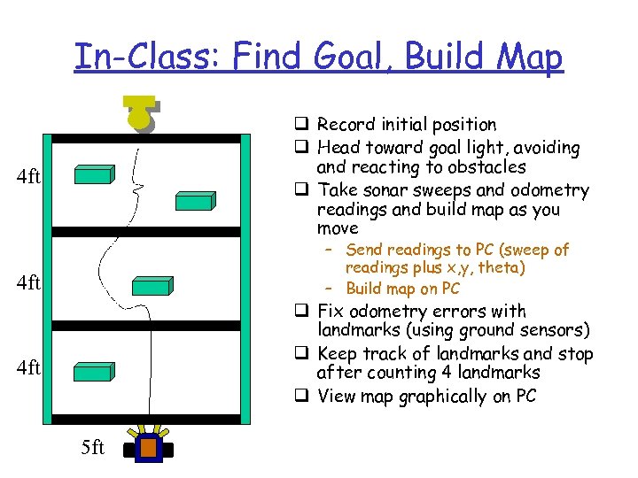 In-Class: Find Goal, Build Map q Record initial position q Head toward goal light,