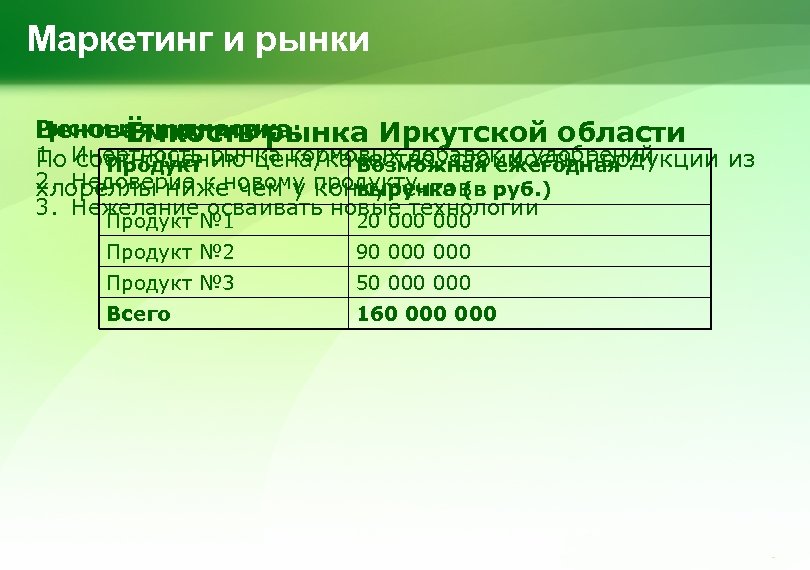 Маркетинг и рынки Риски и трудности: Ценовая политика: Ёмкость рынка Иркутской области 1. Инертность