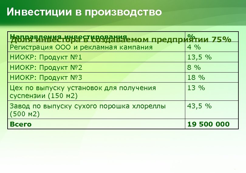 Статус национального проекта получило следующее направление это