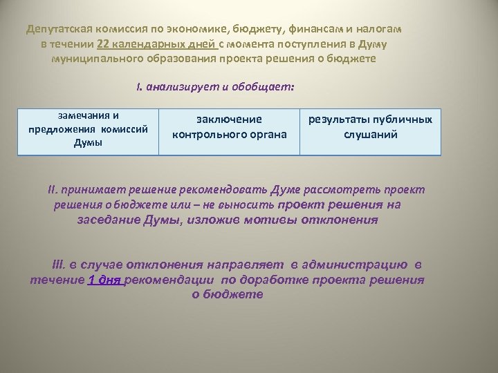 Депутатская комиссия по экономике, бюджету, финансам и налогам в течении 22 календарных дней с