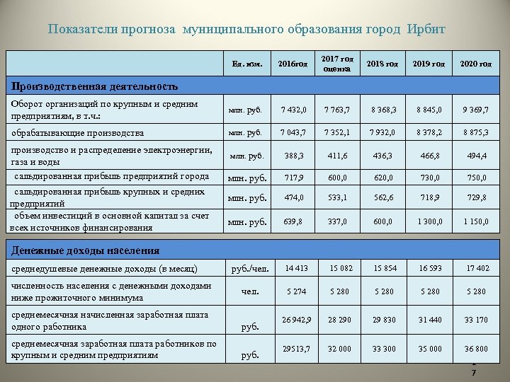 Показатели образования. Экономические показатели муниципального образования. Критерии муниципального образования. Прогноз показателей.