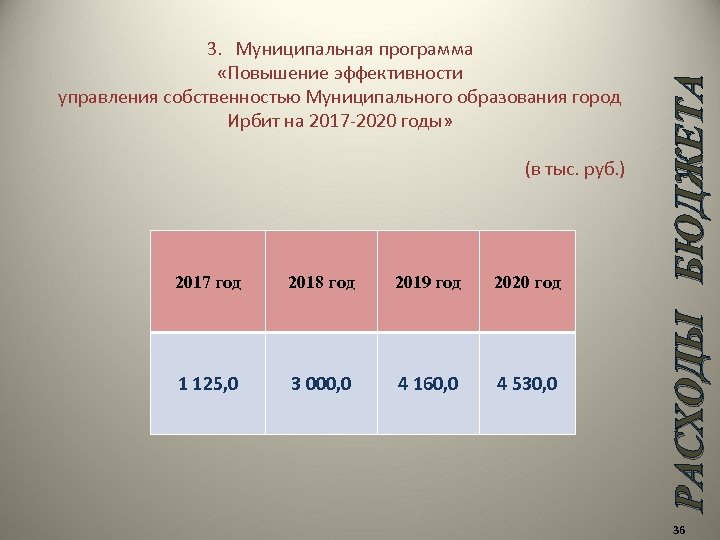  (в тыс. руб. ) 2017 год 2018 год 2019 год 2020 год 1