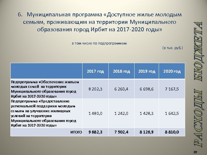 Программа молодая семья 2023. Молодая семья программа 2020. Программа молодая семья условия в 2020 году. Списки семей по программе молодая семья на 2020 год. Программа молодым семьям в 2023 году.