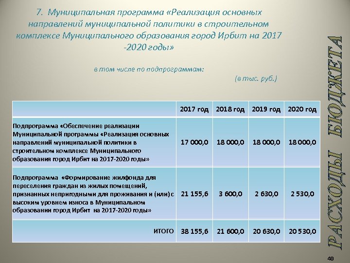 в том числе по подпрограммам: (в тыс. руб. ) 2017 год 2018 год 2019