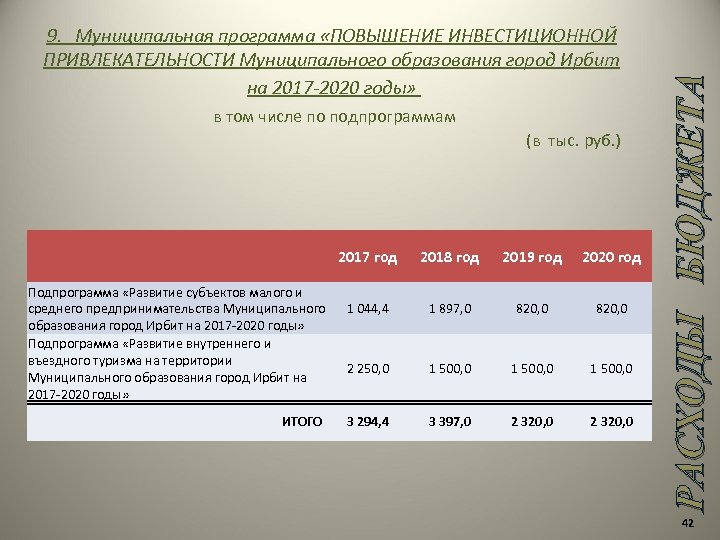 РАСХОДЫ БЮДЖЕТА 9. Муниципальная программа «ПОВЫШЕНИЕ ИНВЕСТИЦИОННОЙ ПРИВЛЕКАТЕЛЬНОСТИ Муниципального образования город Ирбит на 2017