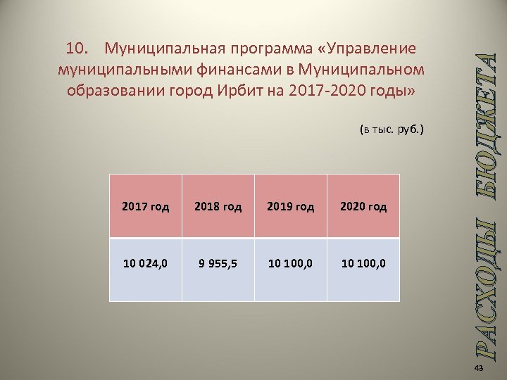  (в тыс. руб. ) 2017 год 2018 год 2019 год 2020 год 10
