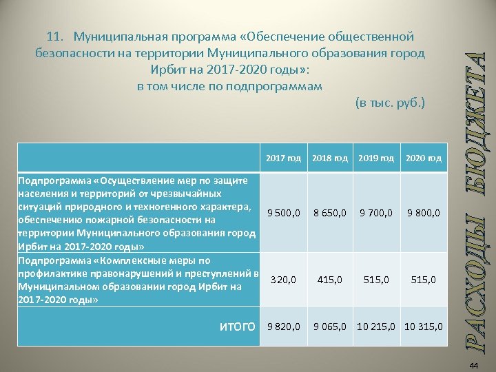 2017 год Подпрограмма «Осуществление мер по защите населения и территорий от чрезвычайных ситуаций природного