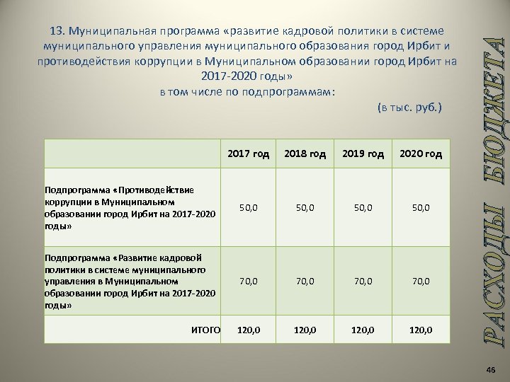 2017 год 2018 год 2019 год 2020 год Подпрограмма «Противодействие коррупции в Муниципальном образовании