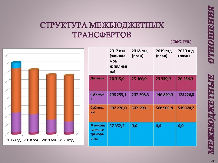  ( ТЫС. РУБ. ) 2017 год (ожидае мое исполнен ие) 2018 год (план)