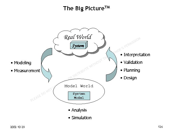 The Big Picture. TM Real World N M ER SP System R’ HO T