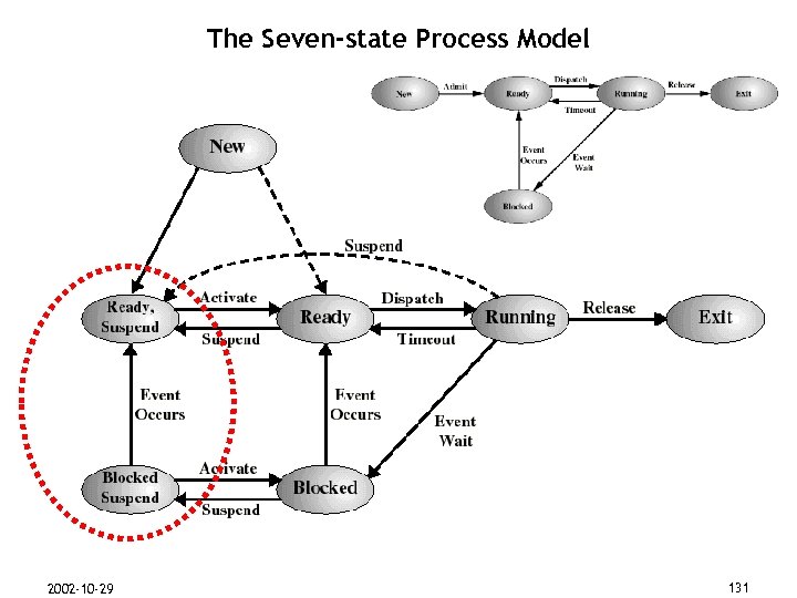 The Seven-state Process Model N M ER SP IO ISS R’ HO T U