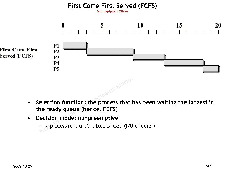 First Come First Served (FCFS) By L. Logrippo, U Ottawa N M ER SP