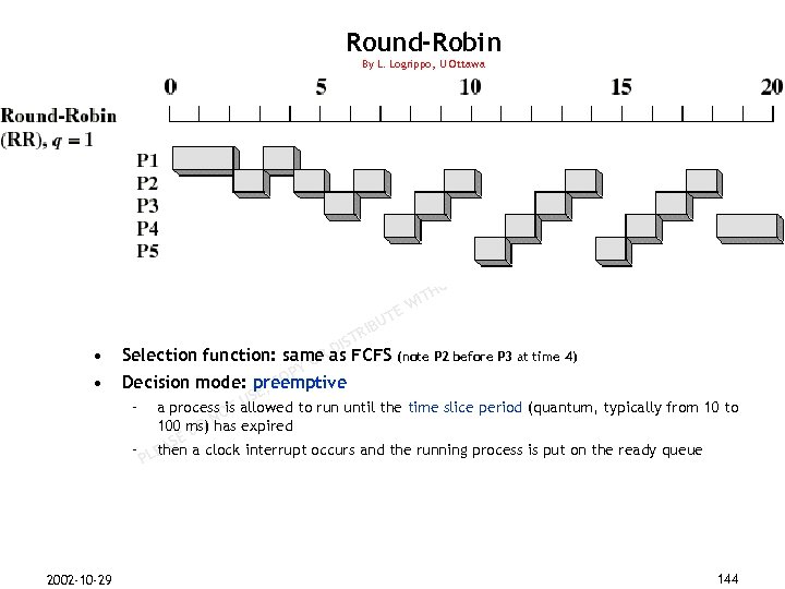 Round-Robin By L. Logrippo, U Ottawa N M ER SP IO ISS R’ HO