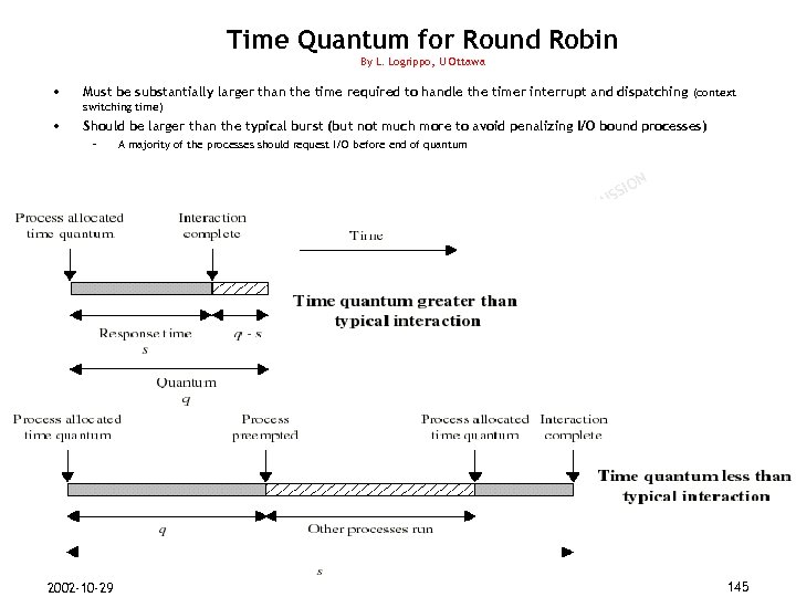 Time Quantum for Round Robin By L. Logrippo, U Ottawa • Must be substantially