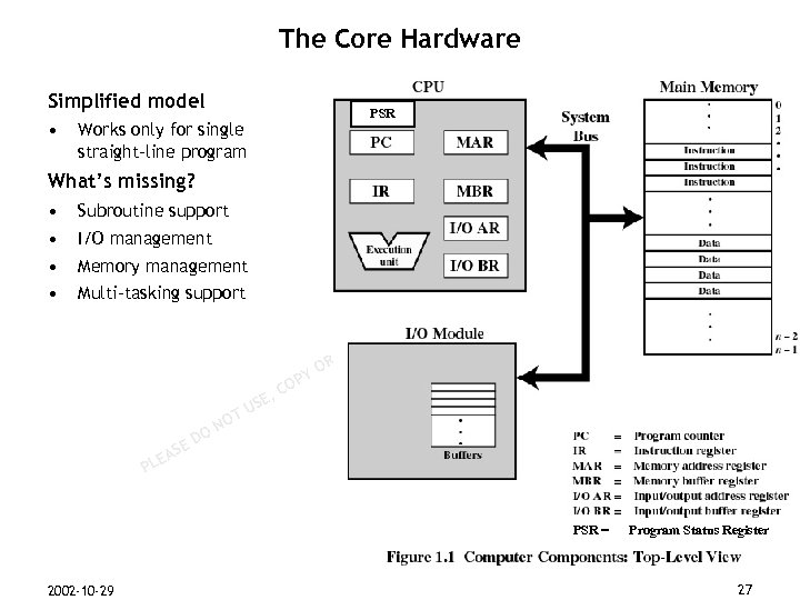 The Core Hardware Simplified model • PSR Works only for single straight-line program What’s