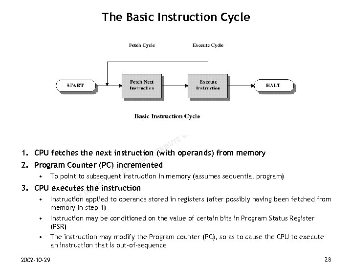 The Basic Instruction Cycle N M ER SP IO ISS R’ HO T U
