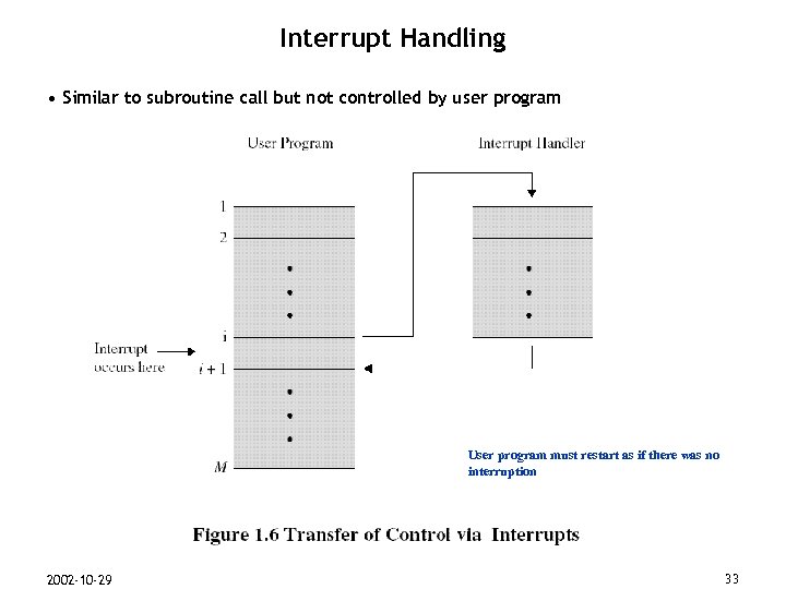 Interrupt Handling • Similar to subroutine call but not controlled by user program N